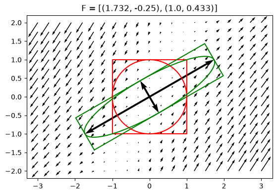 Deformation gradient decompositions - Advanced structural geology with ...